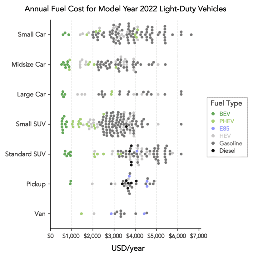 costo anual de conbustible